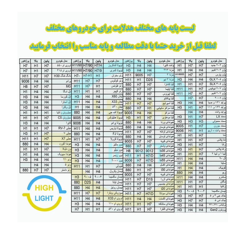 هدلایت لامپ خودرو کانپکس مدل 3S PRO پایه H11 بسته دو عددی