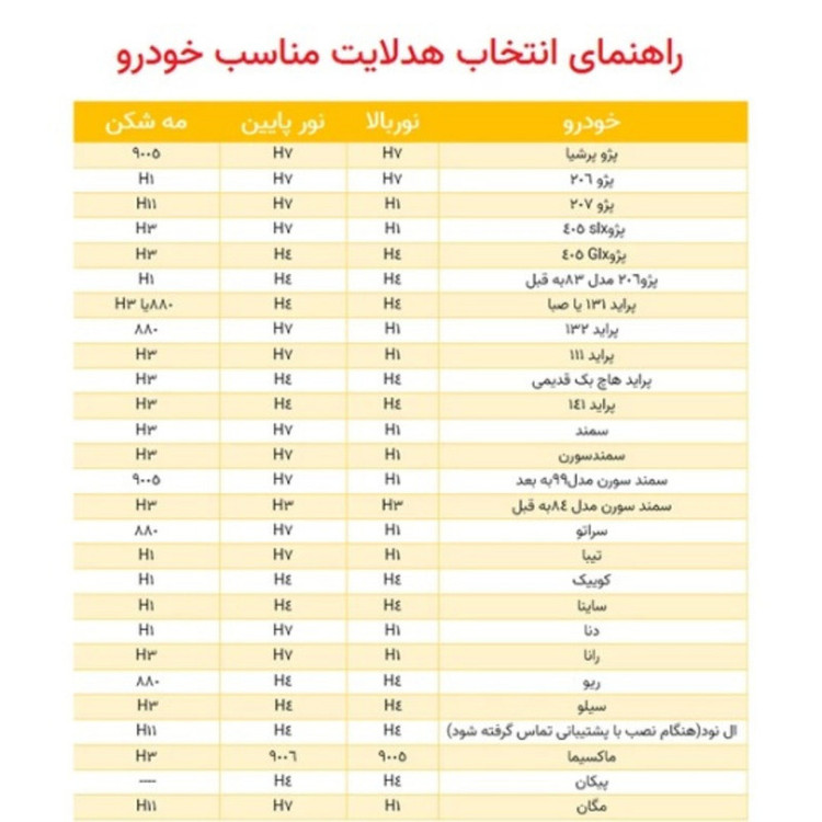 هدلایت کانپکس مدل M8 PRO پایه H4 بسته دو عددی