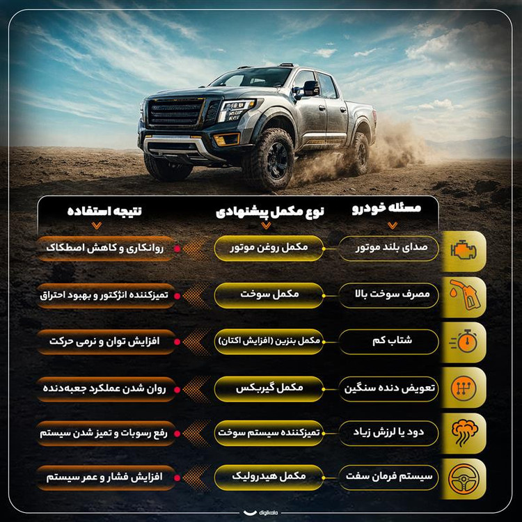 اکتان بوستر کاسپین مدل NEW Super-MMT حجم 300 میلی لیتر