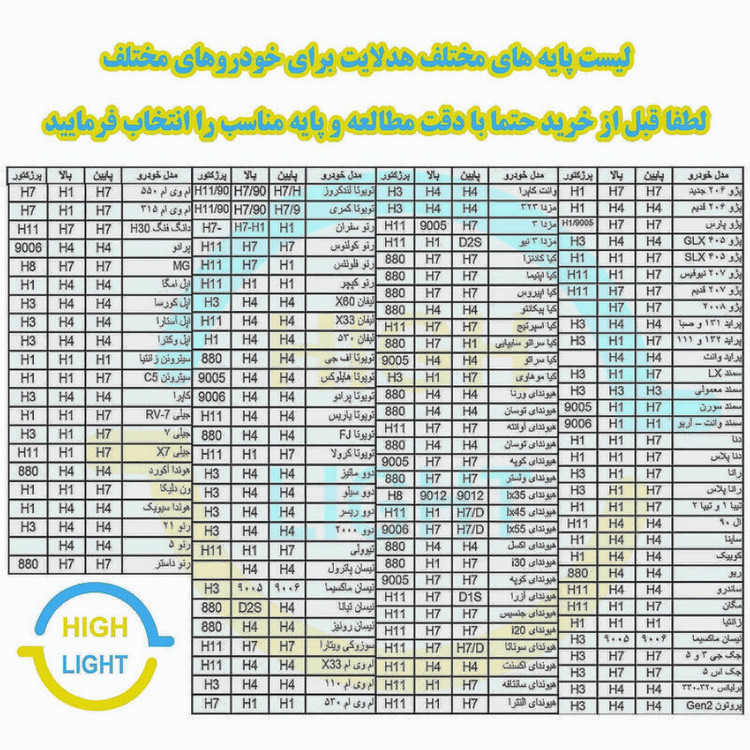 هدلایت لامپ خودرو کانپکس مدل 3S PRO پایه H7 بسته دو عددی
